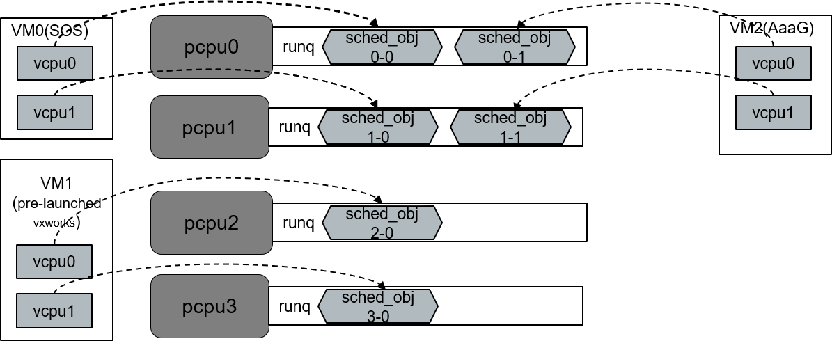 ../_images/cpu_sharing_affinity.png