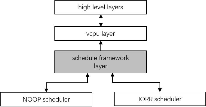 ../_images/cpu_sharing_framework.png