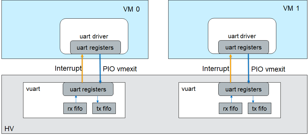 ../../_images/uart-virt-hld-1.png