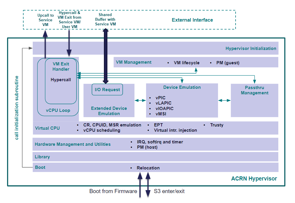 ../_images/modularity-architecture.png