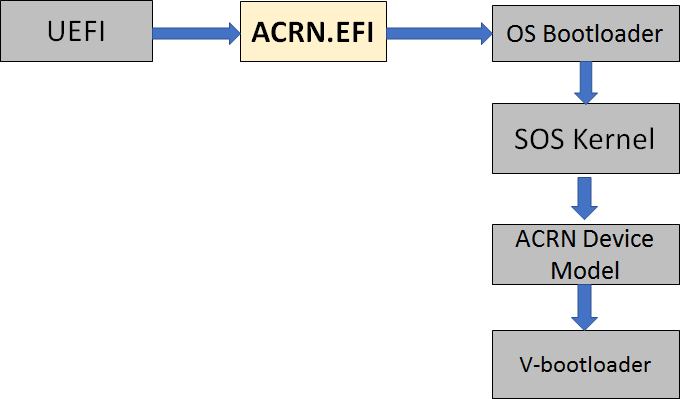 ../_images/boot-flow.png
