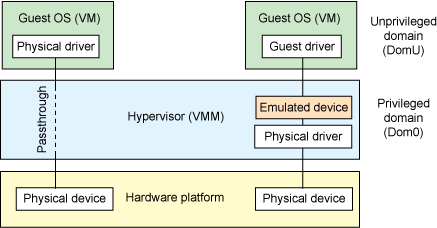 ../_images/device-passthrough.png