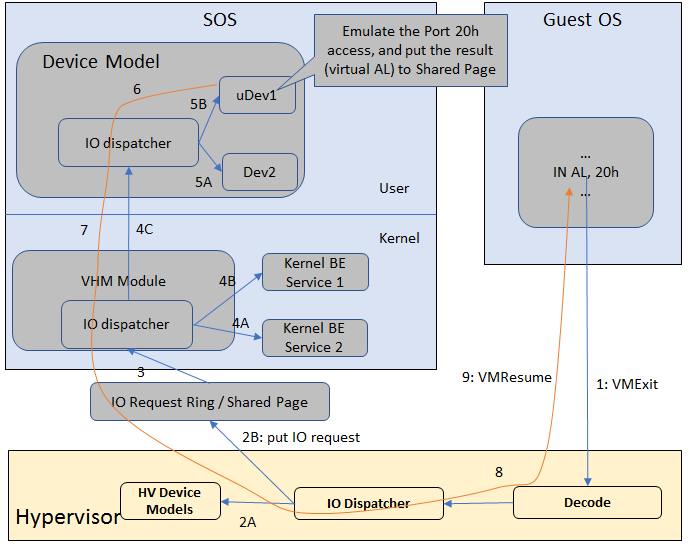 ../_images/io-emulation-path.png