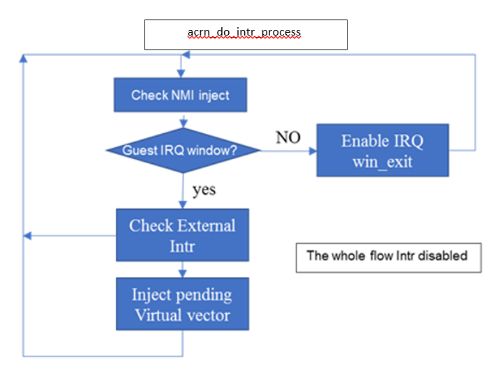 ../_images/primer-hypervisor-interrupt.png