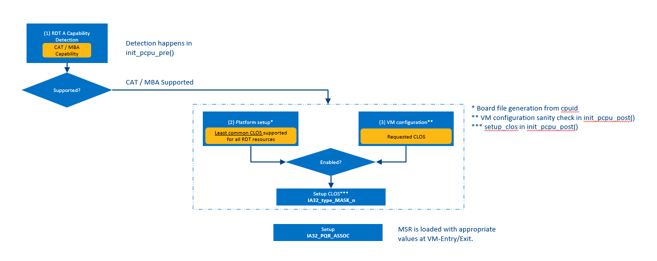 ../../_images/cat_mba_software_flow.png