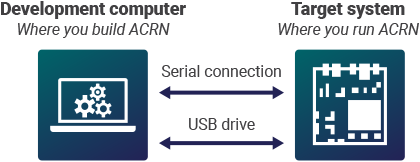 ../_images/overview_host_target.png