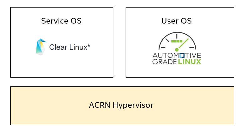 ../_images/The-overview-of-AGL-as-UOS.png