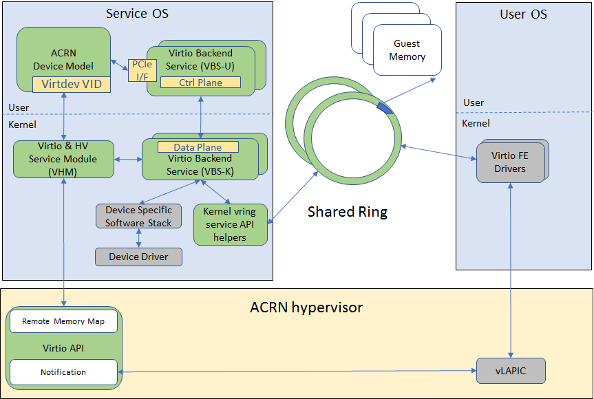 ../_images/virtio-framework-kernel.png