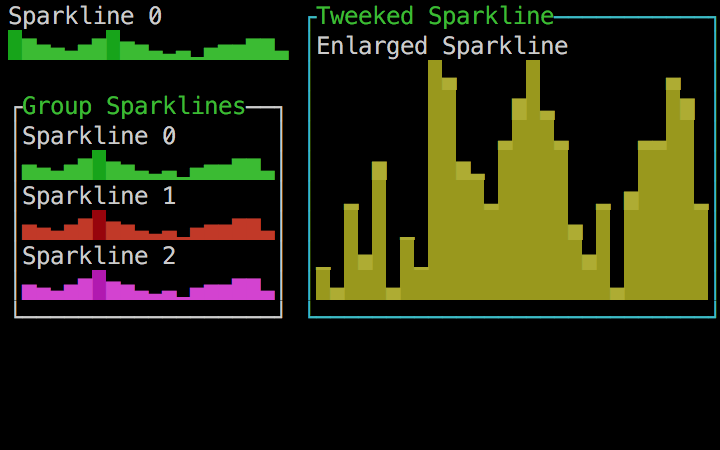 sparkline