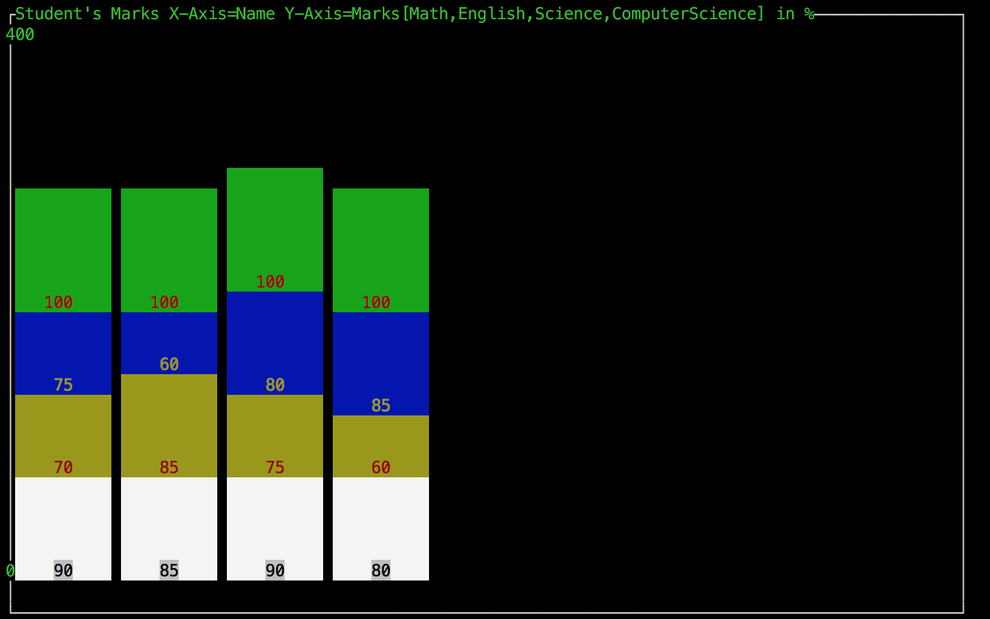 stacked_barchart