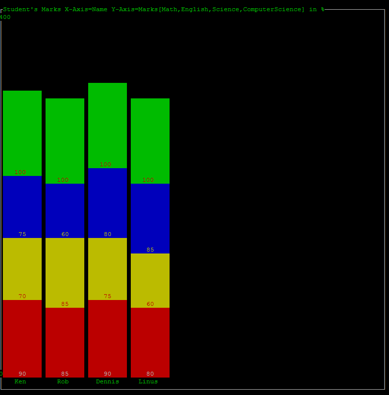 barchart