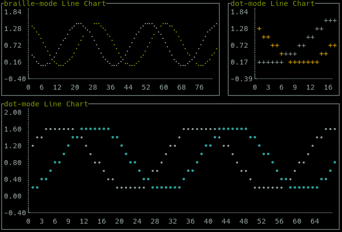 linechart