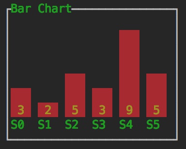 barchart