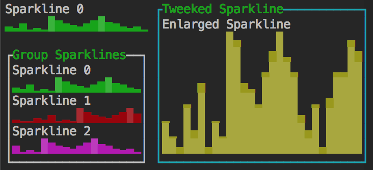 sparklines