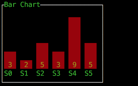 barchart