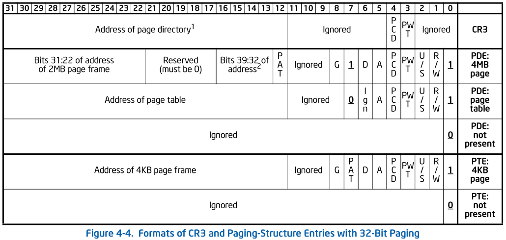 Code-Segment Descriptor