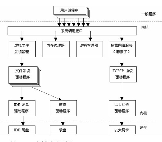 Linux 内核