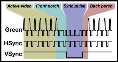 Active Front Sync Back