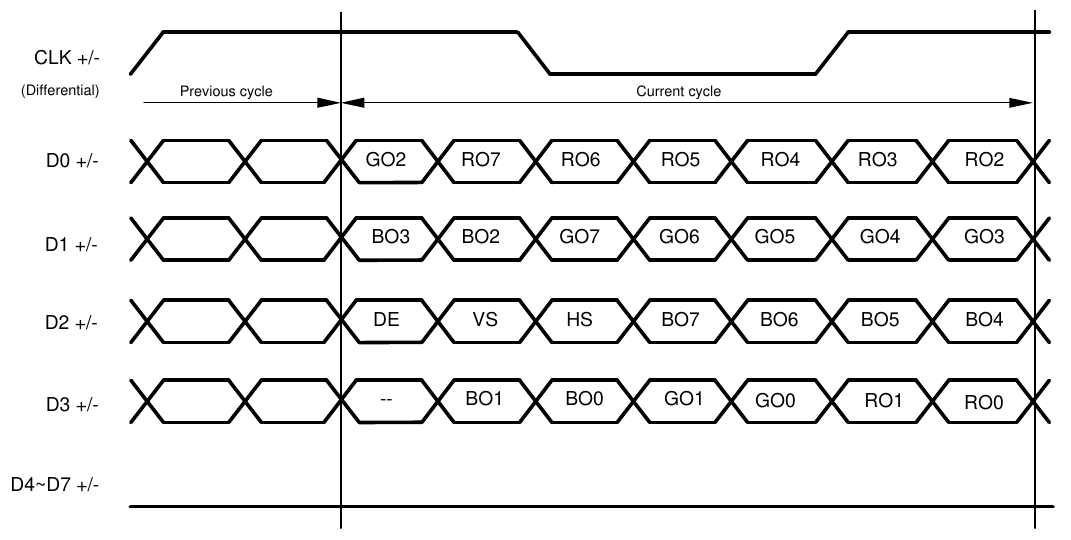 24-Bit Color Single Pixel Mapping: LSBs on D3 (SPWG Mapping)