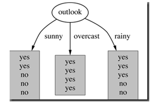 利用 Outlook 属性