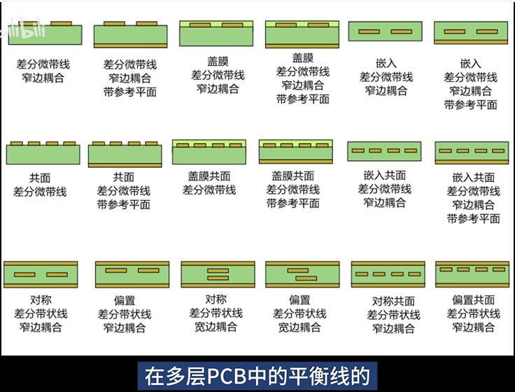 多种多样的差分布线对