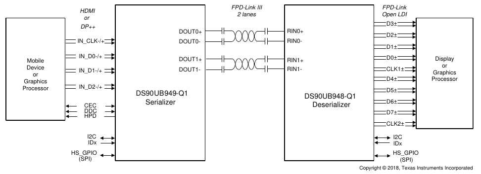 DS90Ux948 与 DS90Ux949 的连接