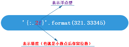 精度设置