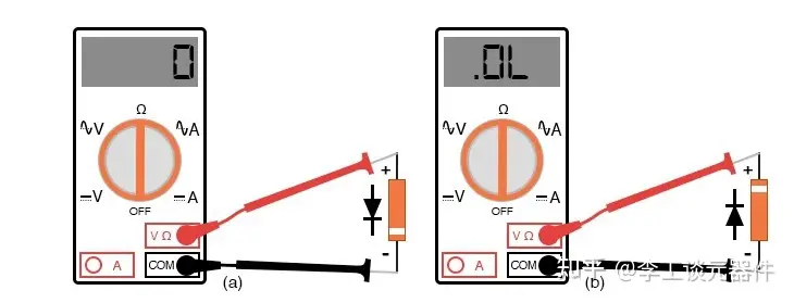 欧姆表测二极管正负极性图