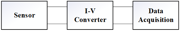 Figure 1: Schematic of a measuring process