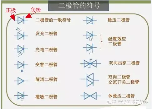 用电路符号来判断二极管极性